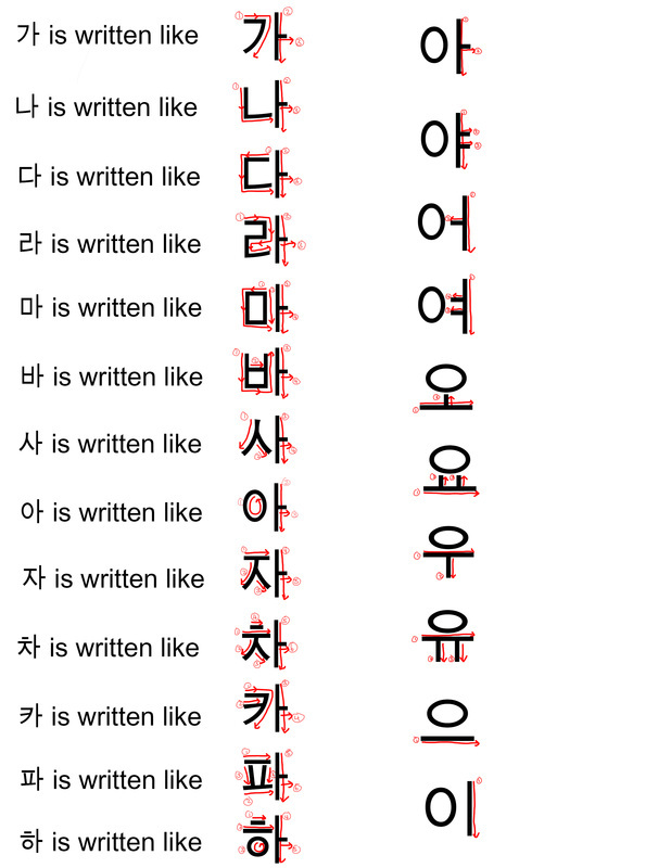 how to learn to write korean alphabet